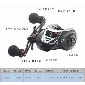 Power fishing Reel