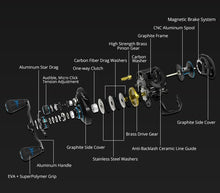 Load image into Gallery viewer, Light Dual Brake Fishing Reel