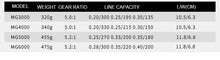 Load image into Gallery viewer, Double Brake Fishing Reel