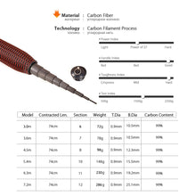 Load image into Gallery viewer, Carbon Fiber Fishing Pole