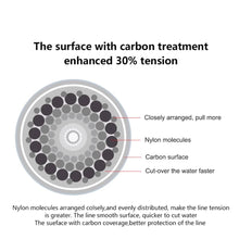 Load image into Gallery viewer, Carbon Fiber Leader Line