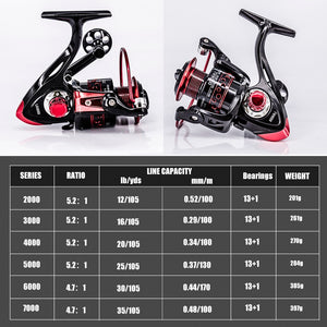 Spinning Fishing Reel Gear