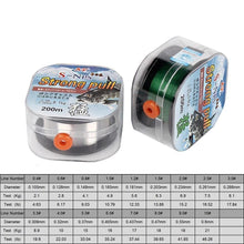 Load image into Gallery viewer, Fluorocarbon Coating Fishing Line