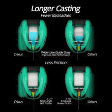 Load image into Gallery viewer, Light Dual Brake Fishing Reel