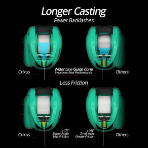 Light Dual Brake Fishing Reel